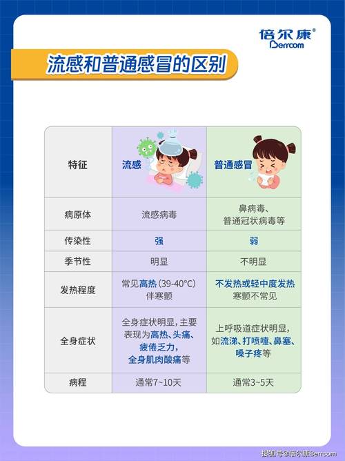 疫情算是流感吗，疫情属于瘟疫吗？-第6张图片-优品飞百科