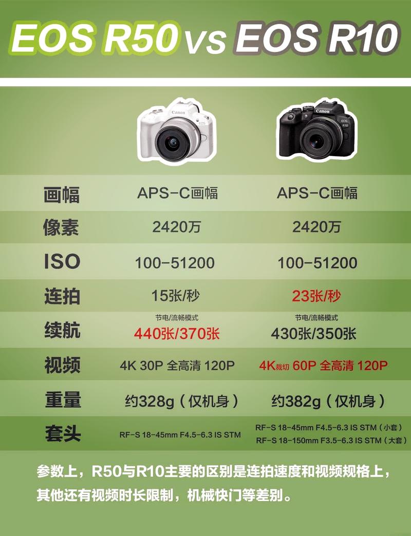 佳能相机系列大全？佳能相机产品系列？-第2张图片-优品飞百科