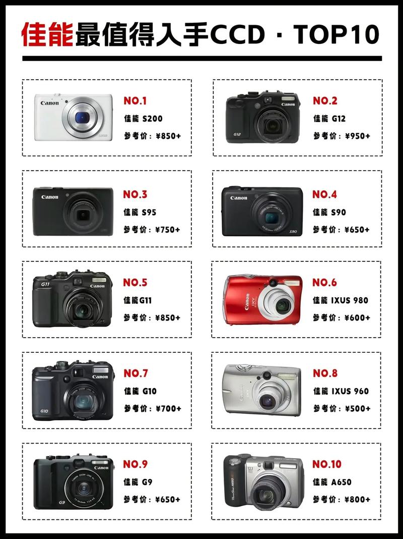 佳能相机系列大全？佳能相机产品系列？-第4张图片-优品飞百科