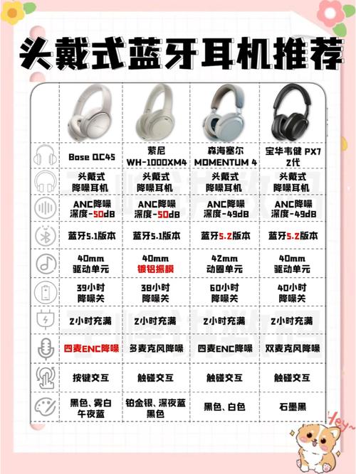 sony头戴式耳机怎么连蓝牙？sony头戴式耳机配对？