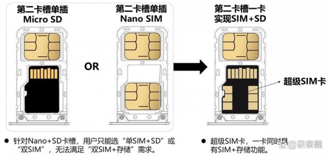 microsd和sd卡哪个好，microsd是sd卡吗-第2张图片-优品飞百科