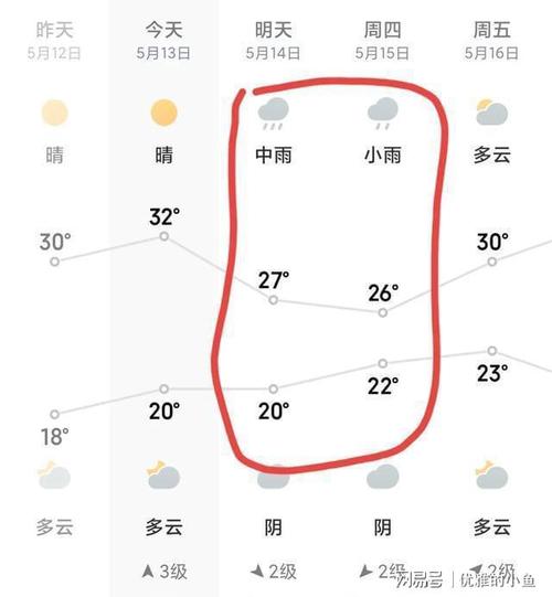 湖北武汉天气预报？湖北武汉天气预报最新？