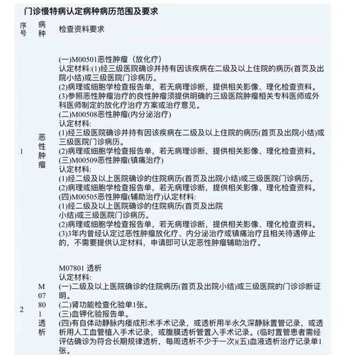 疫情住院图片？疫情住院须知？-第2张图片-优品飞百科