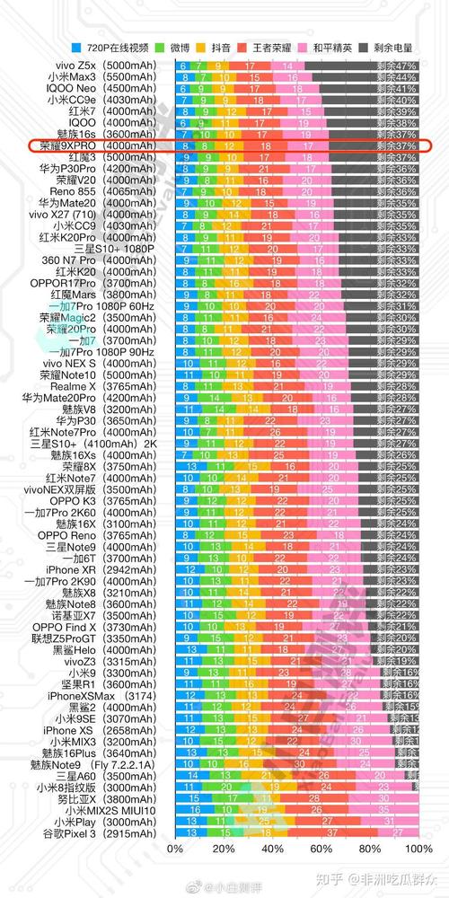 骁龙810和麒麟810处理器哪个好，麒麟810和骁龙哪个差不多？-第7张图片-优品飞百科