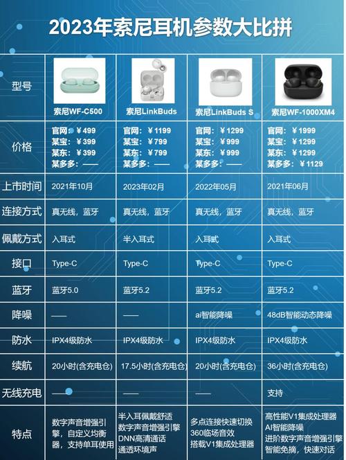 索尼xperia系列对比，索尼sony xperia？-第2张图片-优品飞百科