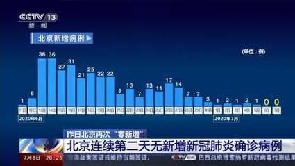 北京开始疫情，北京疫情又开始了？-第2张图片-优品飞百科
