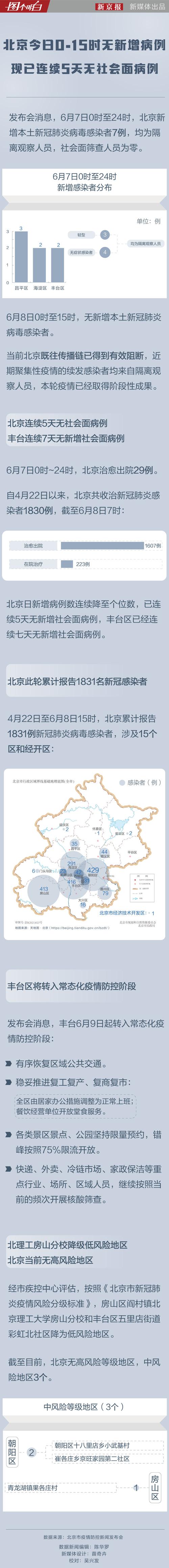 北京开始疫情，北京疫情又开始了？-第3张图片-优品飞百科