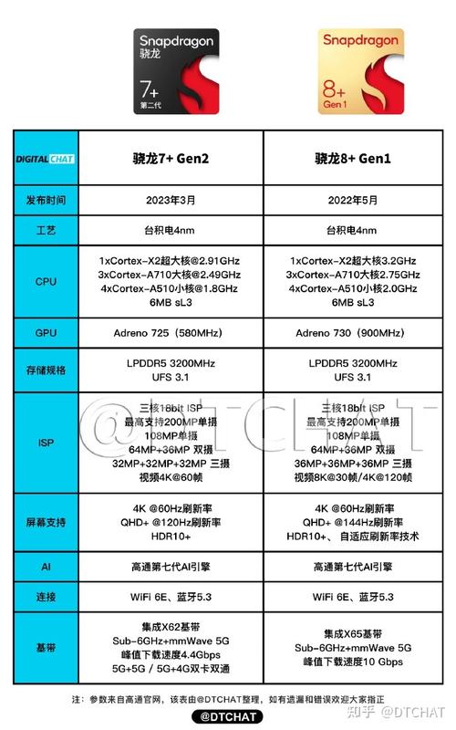骁龙439对比联发科g25？骁龙439和联发科g25哪个强？-第6张图片-优品飞百科