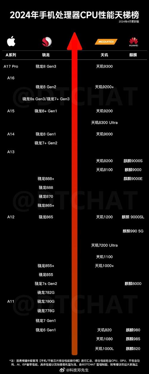 骁龙439对比联发科g25？骁龙439和联发科g25哪个强？-第8张图片-优品飞百科