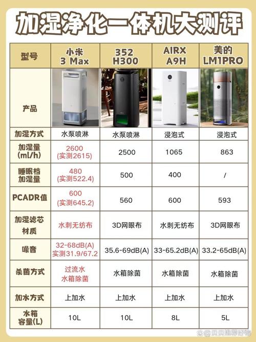 小米空气净化器么区别，小米空气净化器评测对比-第1张图片-优品飞百科