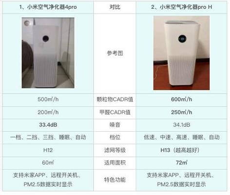 小米空气净化器么区别，小米空气净化器评测对比-第6张图片-优品飞百科