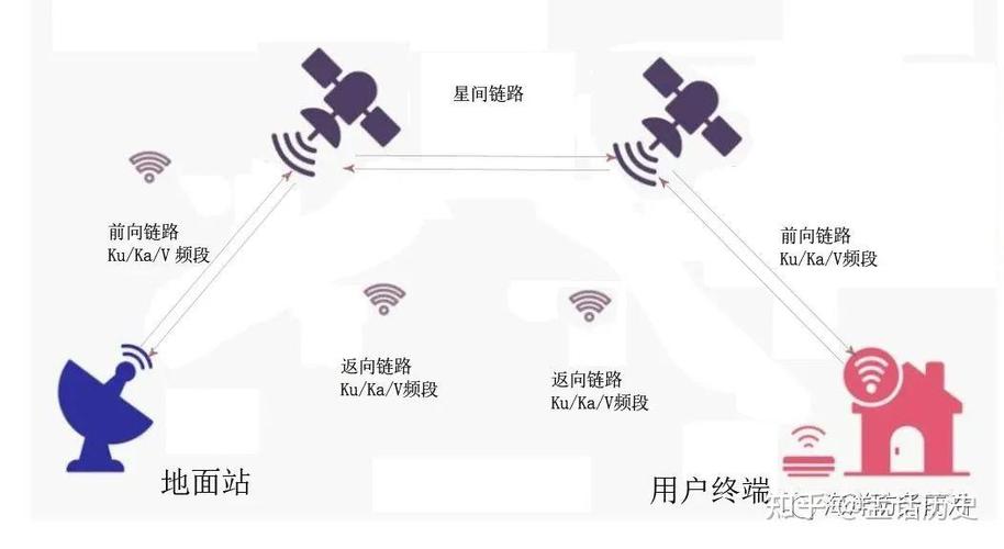 摩托罗拉的铱星计划如何评价？摩托罗拉的“铱星计划”商业模式符合数字性检验吗？