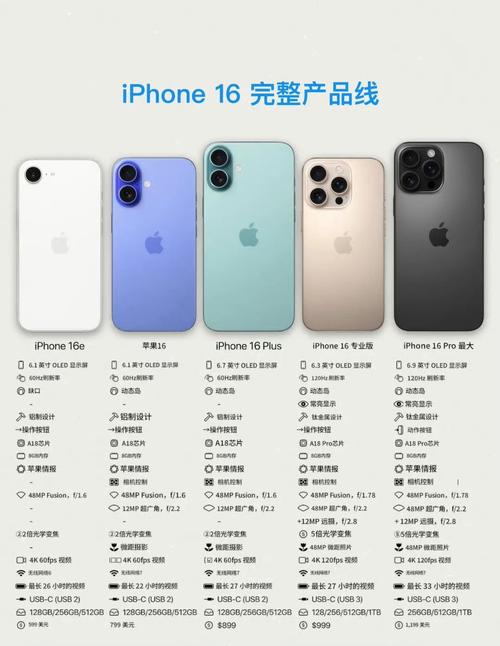 最便宜的苹果？最便宜的苹果平板多少钱？-第2张图片-优品飞百科