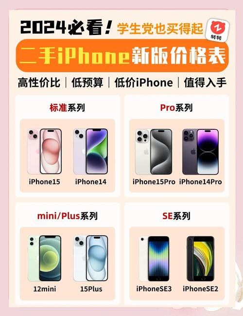 最便宜的苹果？最便宜的苹果平板多少钱？-第5张图片-优品飞百科