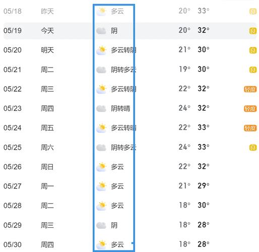 宝应天气预报一周，宝应天气预报一周15天查询结果？-第1张图片-优品飞百科