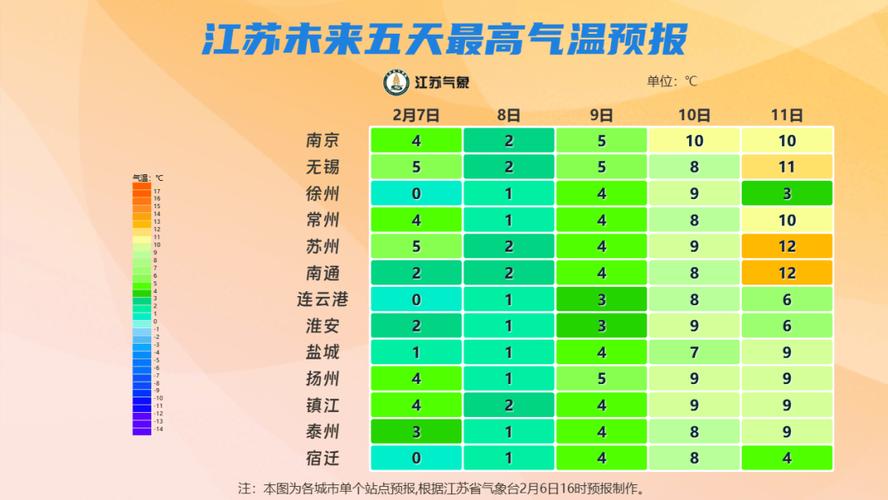 宝应天气预报一周，宝应天气预报一周15天查询结果？-第4张图片-优品飞百科