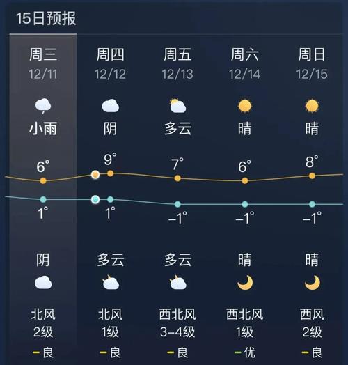 宝应天气预报一周，宝应天气预报一周15天查询结果？-第5张图片-优品飞百科