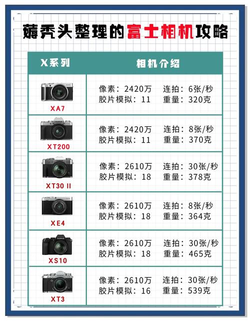 为什么富士相机没货，为什么富士相机没货了-第3张图片-优品飞百科