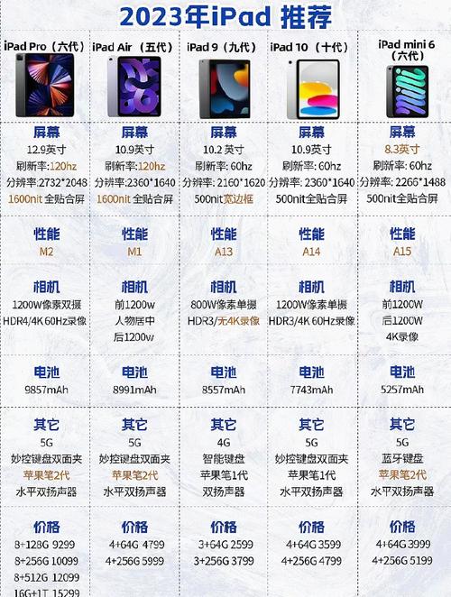 ipad2017是ipad几，ipad2017是什么型号的？-第4张图片-优品飞百科