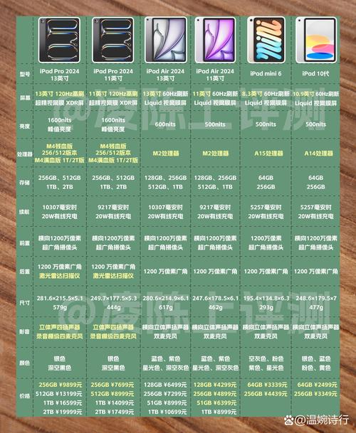 ipad2017是ipad几，ipad2017是什么型号的？-第6张图片-优品飞百科