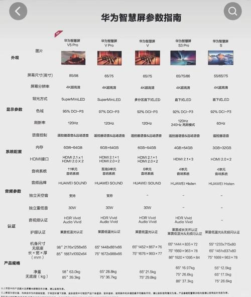 华为智慧屏s55和se55区别，华为智慧屏s55和s55pro区别