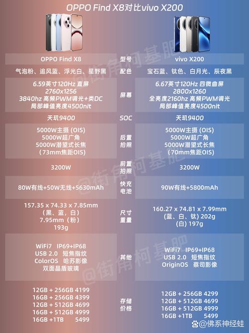 2021vivoz5多少钱，2021年vivoz5多少钱-第7张图片-优品飞百科