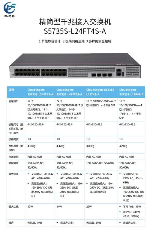华为网络设备型号大全，华为网络设备配置手册？
