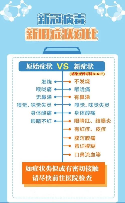 疫情爆发症状？疫情爆发症状有哪些？-第6张图片-优品飞百科