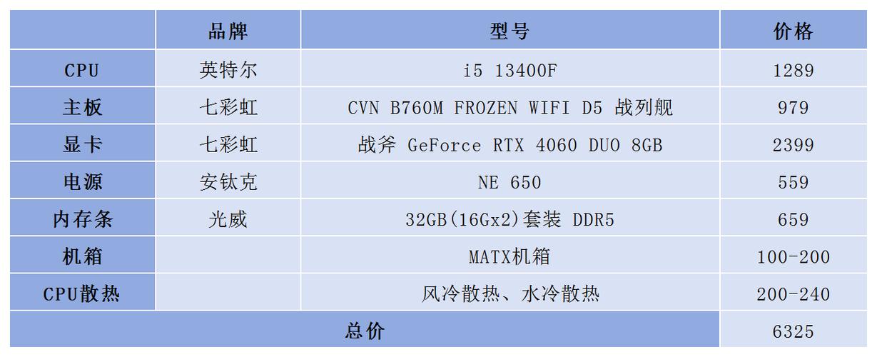 配置一台6000左右的台式电脑，配置一台6000元的台式电脑配置清单