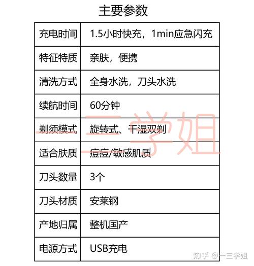 飞利浦剃须刀哪个系列性价比比较高，飞利浦剃须刀那个系列好-第4张图片-优品飞百科