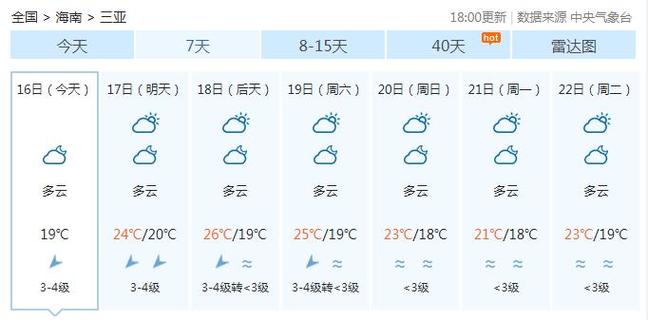 三亚天气预报10天，三亚天气预报15天查？-第4张图片-优品飞百科