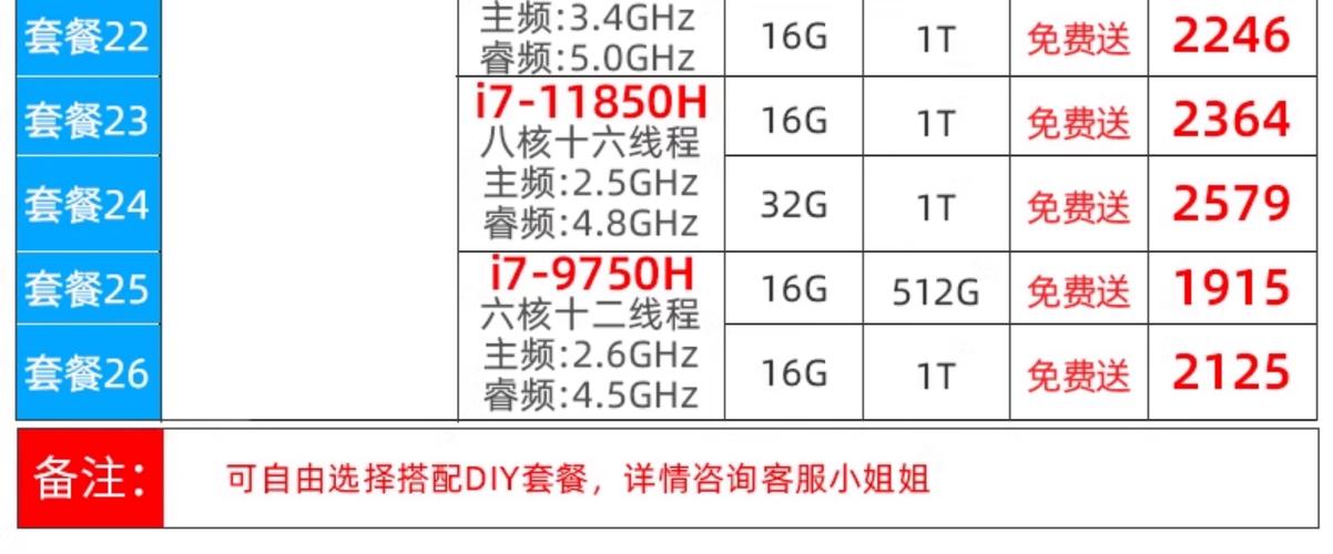 i78750h属于什么级别的cpu，i78750h是几代处理器？