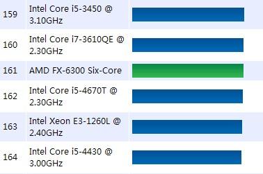 amdfx6300相当于锐龙几，amdfx6300cpu参数？-第7张图片-优品飞百科
