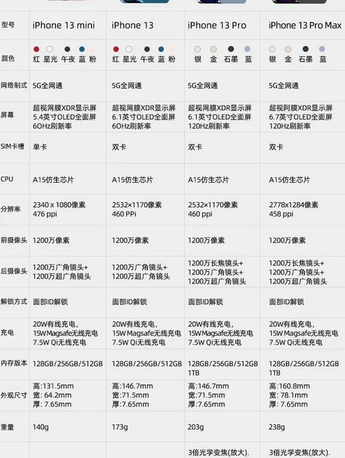 苹果13系列区别?苹果13区别和13pro 13pro Max?-第3张图片-优品飞百科 苹果13系列区别?苹果13区别和13pro 13pro Max?-第3张图片-优品飞百科