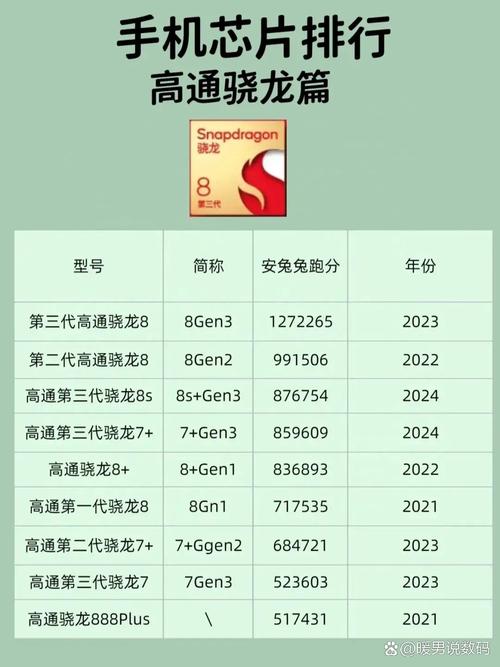 骁龙800系列排名，骁龙800系列排名-第5张图片-优品飞百科