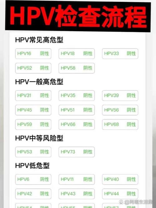 男性hpv怎么检查，男性HPV怎么检查治疗？-第4张图片-优品飞百科