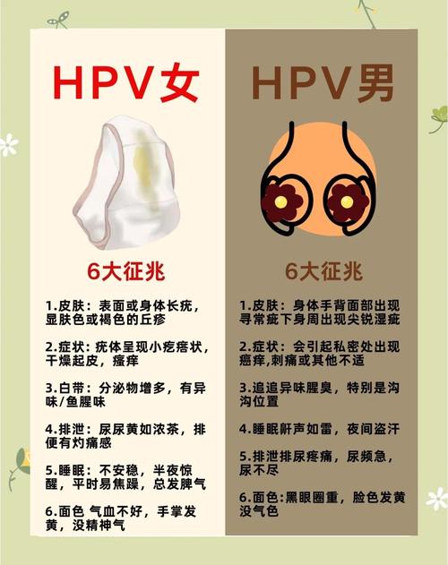 男性hpv怎么检查，男性HPV怎么检查治疗？-第7张图片-优品飞百科
