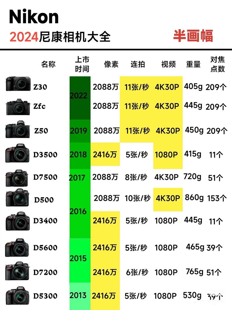 相机一般费用多少，相机多少钱一部-第1张图片-优品飞百科