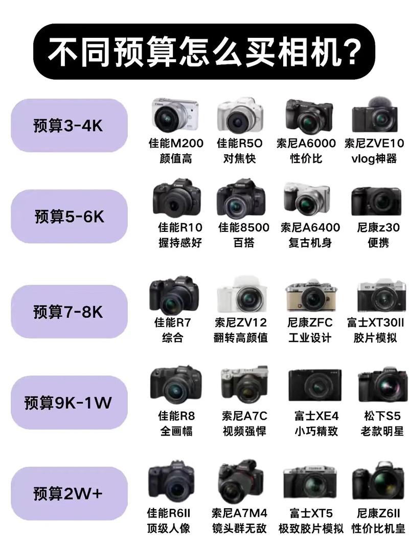 相机一般费用多少，相机多少钱一部-第5张图片-优品飞百科