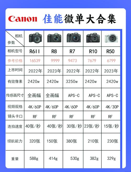 相机一般费用多少，相机多少钱一部-第8张图片-优品飞百科