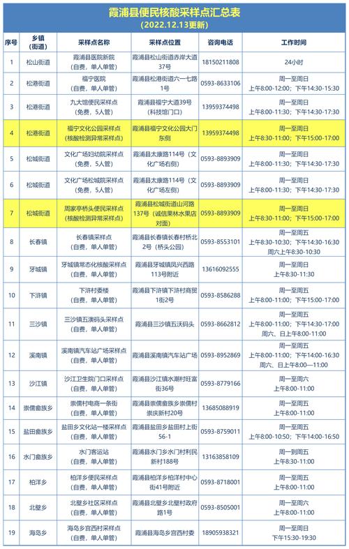 宁德疫情举报，宁德疫情举报平台-第1张图片-优品飞百科