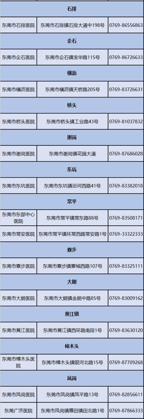 关注广东疫情，关注广东疫情最新消息-第3张图片-优品飞百科