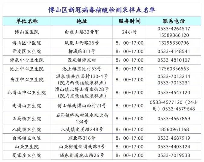 关注广东疫情，关注广东疫情最新消息-第6张图片-优品飞百科