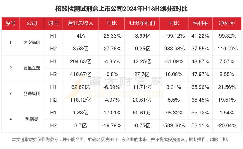 疫情检测瓶颈？此次新冠肺炎疫情防控在提高检测率方面对？