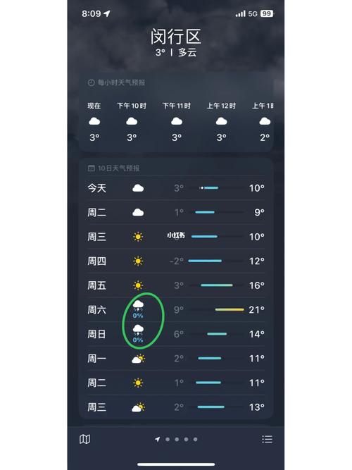 上海天气预报查询，上海天气预报查询15天 半个月？
