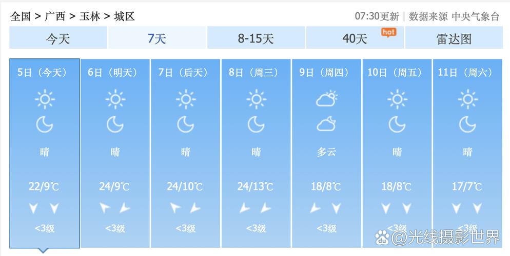 广西柳州天气预报，广西桂林天气预报？-第2张图片-优品飞百科