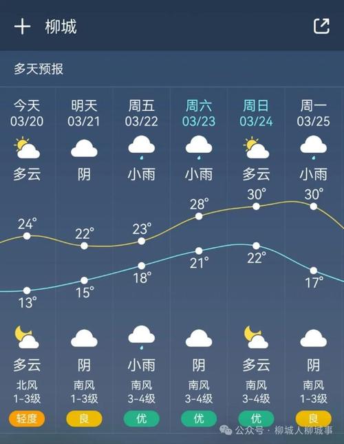 广西柳州天气预报，广西桂林天气预报？-第3张图片-优品飞百科