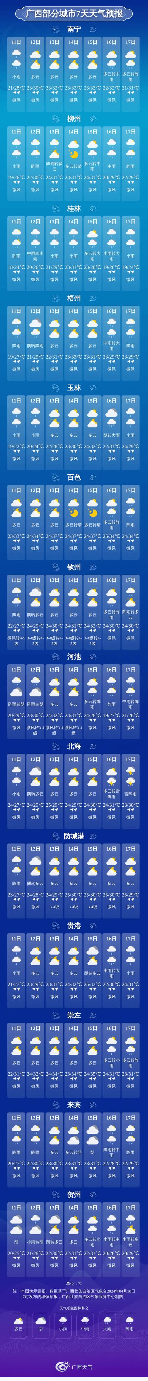 广西柳州天气预报，广西桂林天气预报？-第4张图片-优品飞百科