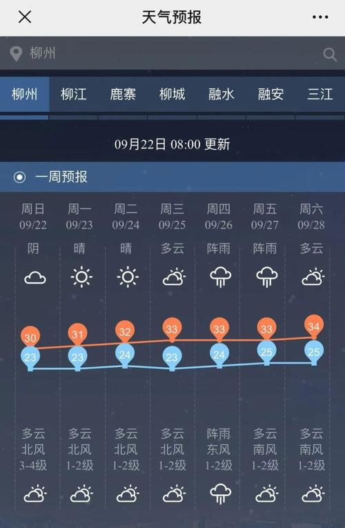 广西柳州天气预报，广西桂林天气预报？-第5张图片-优品飞百科