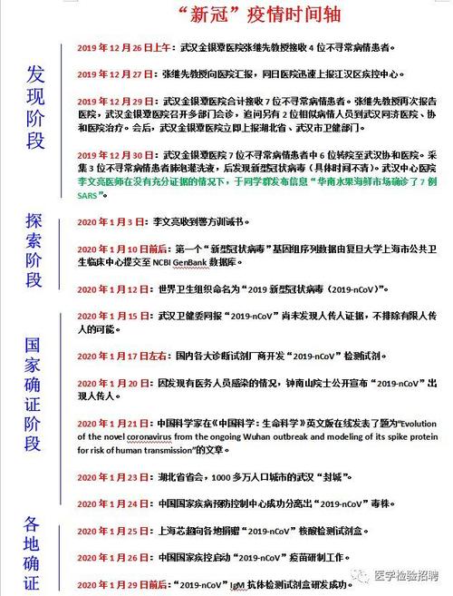 新型冠疫情资料？新冠状肺炎资料？-第7张图片-优品飞百科